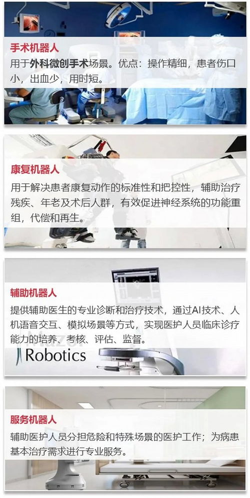 醫(yī)療機(jī)器人產(chǎn)業(yè)的細(xì)分市場(chǎng)與發(fā)展趨勢(shì) 技術(shù)開發(fā)視角